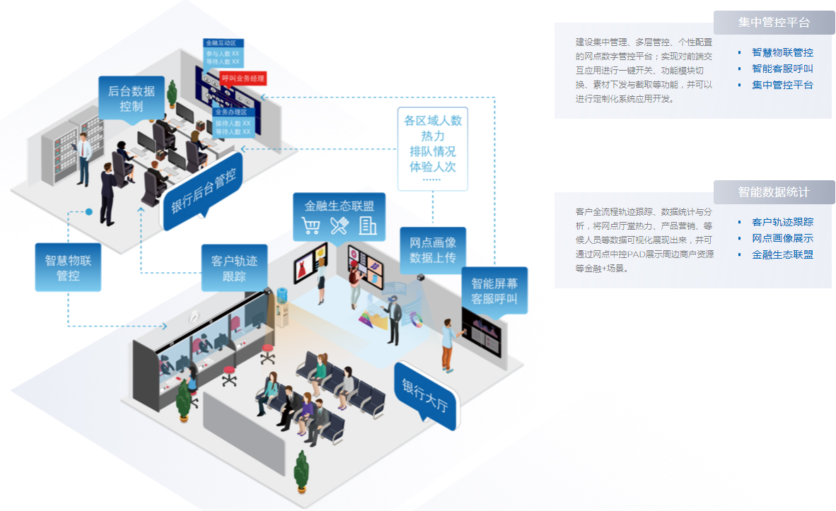 1668413602388381.jpg 智慧金融,智能金融,智慧銀行,智慧營銷,智慧金融解決方案提供商-京東方官網(wǎng)_05.jpg